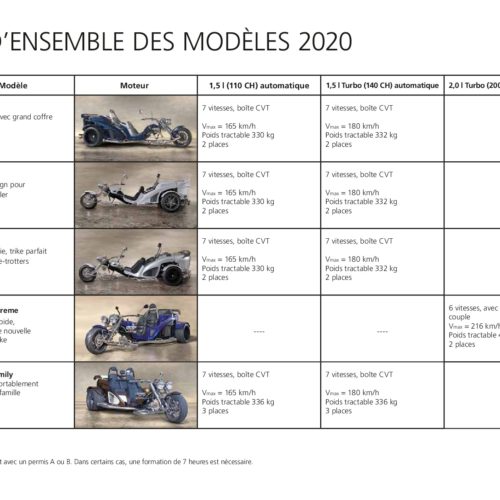 BOOM Modele 2020